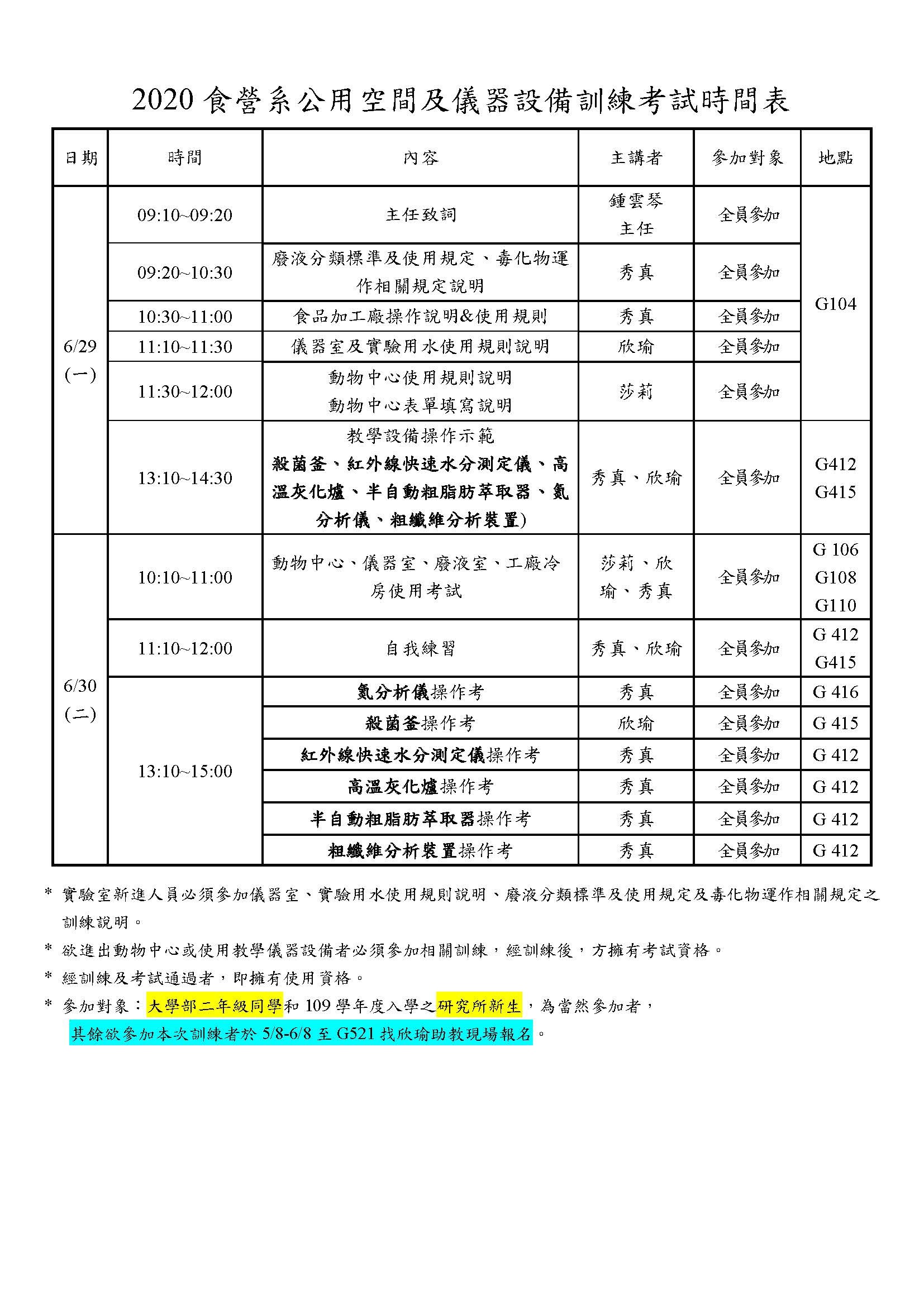 2020食營系公用空間及儀器設備訓練