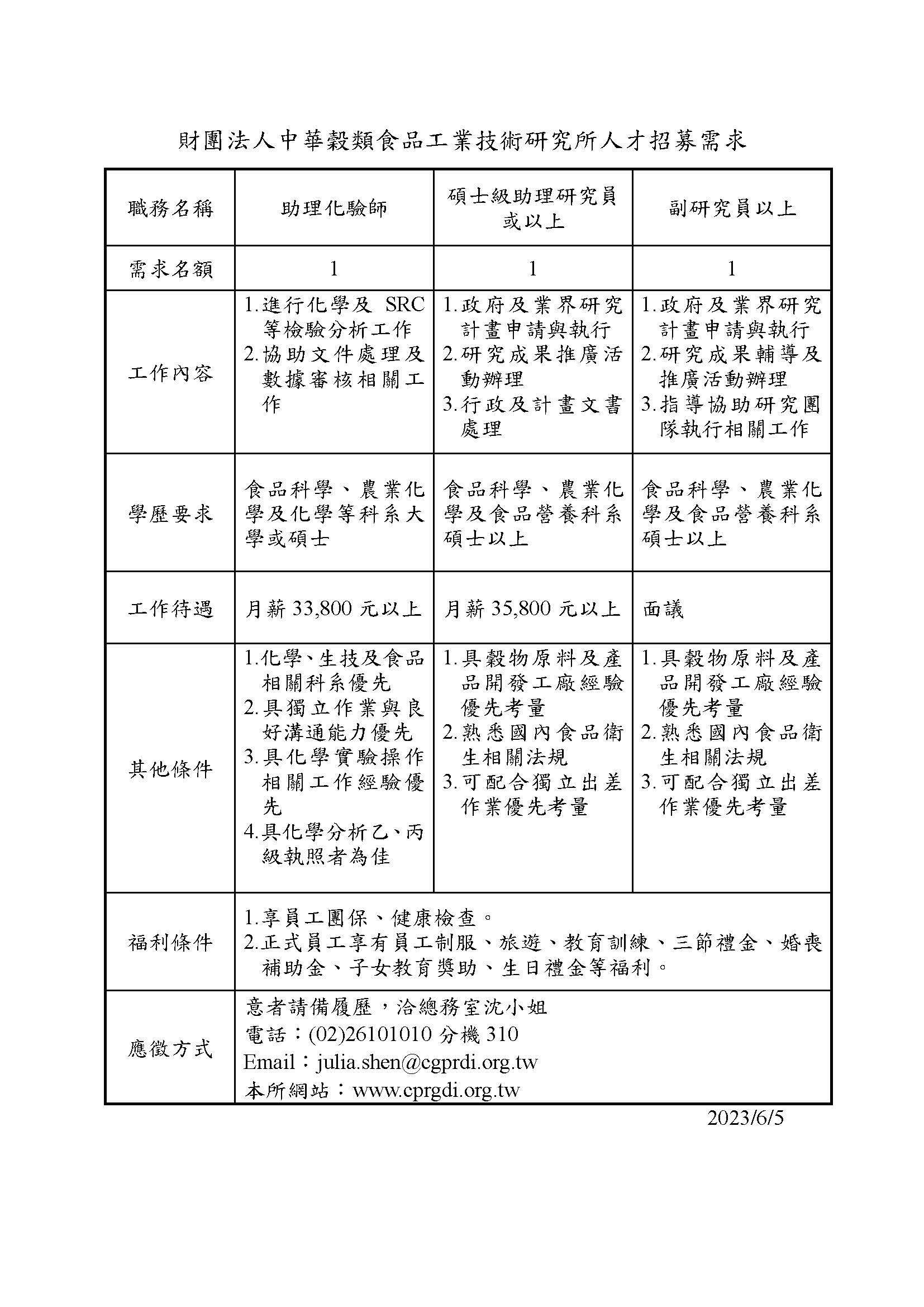 轉知 財團法人中華穀類食品工業技術研究所徵才訊息