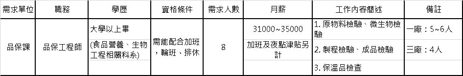 宏全徵品保工程師